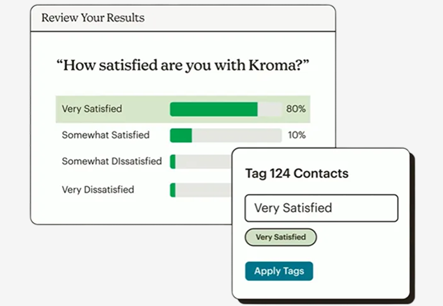 Bar graph showing customer satisfaction with Kroma: 80% very satisfied, 10% somewhat satisfied, with minimal dissatisfaction ratings