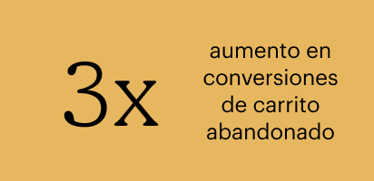Aumento de 3 veces en las conversiones de carritos abandonados