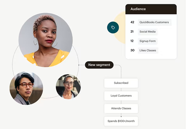 Customer segmentation interface showing audience metrics and filters for QuickBooks users, social media followers, and class attendees